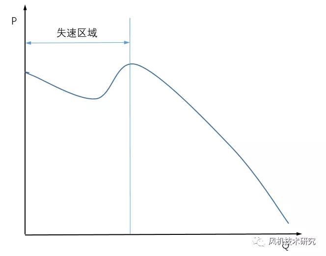 ���A���Ȳ���